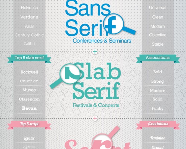 The Psychology of Fonts – What font to use for your websites and why
